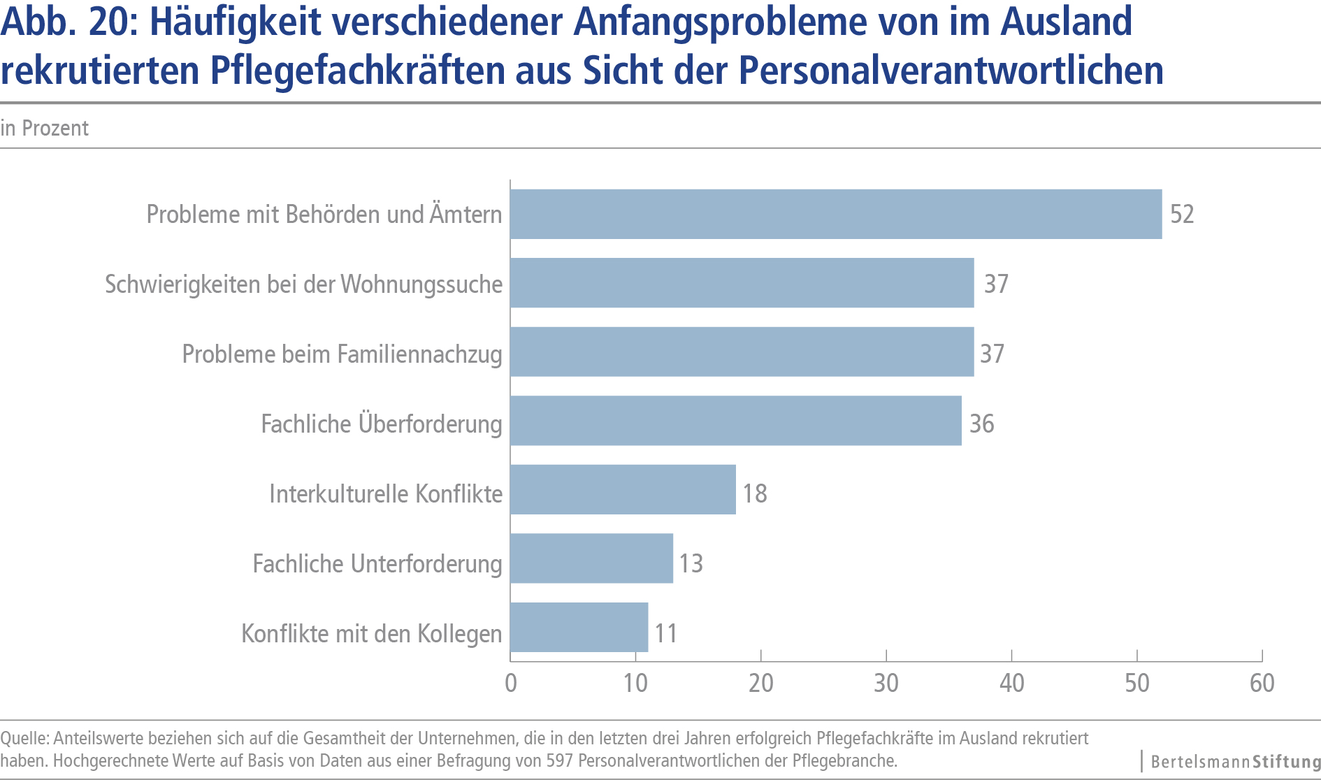 Pressemitteilung 