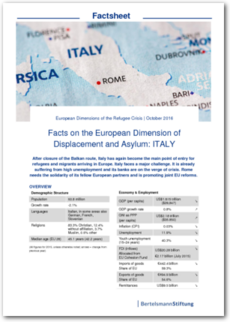 Cover Facts on the European Dimension of Displacement and Asylum: Italy