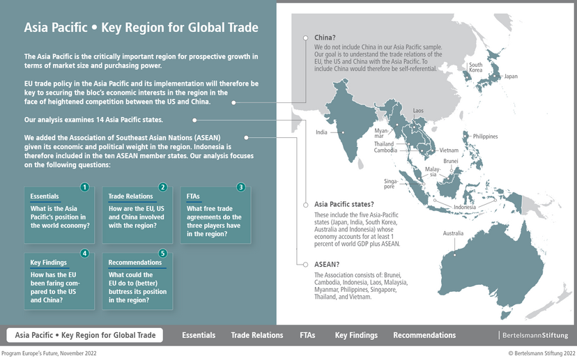 Mega Trade Agreements in the Asia-Pacific Region and Textiles and