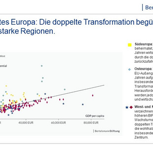 Ein dreigeteiltes Europa: Die doppelte Transformation begünstigt einkommensstarke Regionen.
