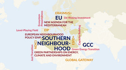 Study cover: Strengthening EU-Southern Neighborhood Relations: The Imperative of Equal Partnerships in the Green Energy Transition. Map of Europe and Northern Africa and the Middle East, with relevant keywords.