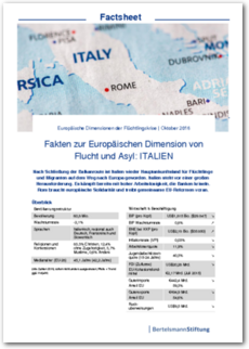 Cover Fakten zur Europäischen Dimension von Flucht und Asyl: Italien