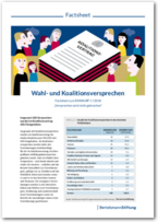 Cover Factsheet zum EINWURF 1/2018: Wahl- und Koalitionsversprechen